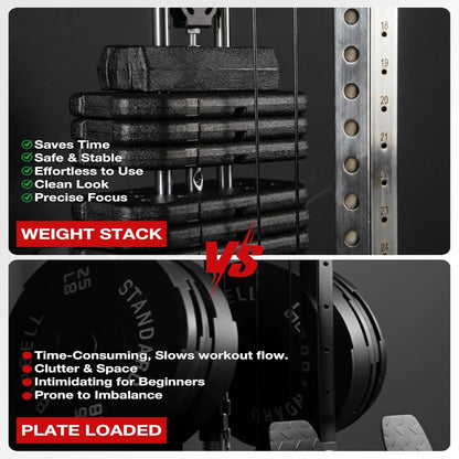 Wall Mount Cable Station, Cable Crossover Machine with Dual Pulley System and 19/27 Adjustable Positions for Home Gym Fitness Equipment — product view 3